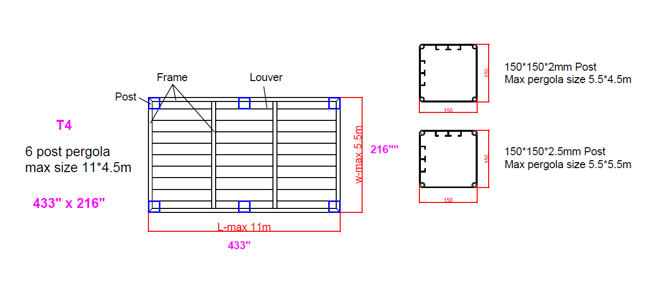 T4 Series